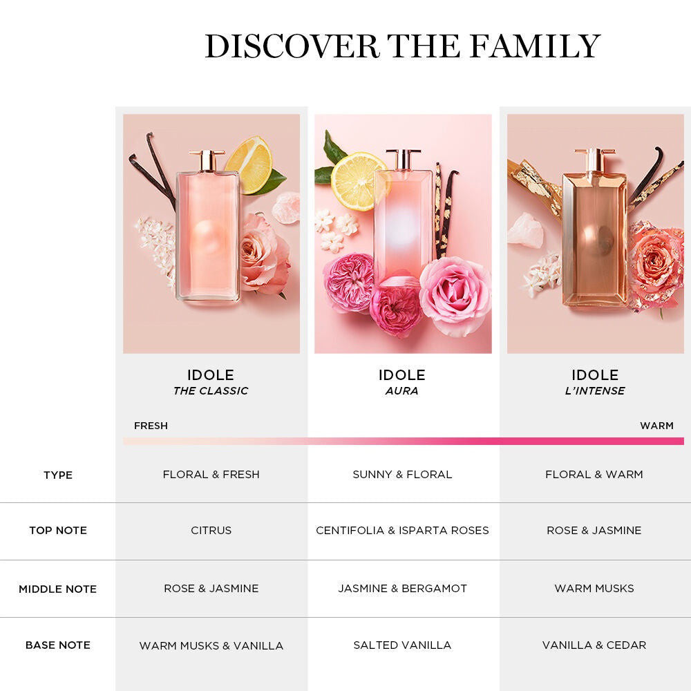 Idôle L'Intense Eau de Parfum
