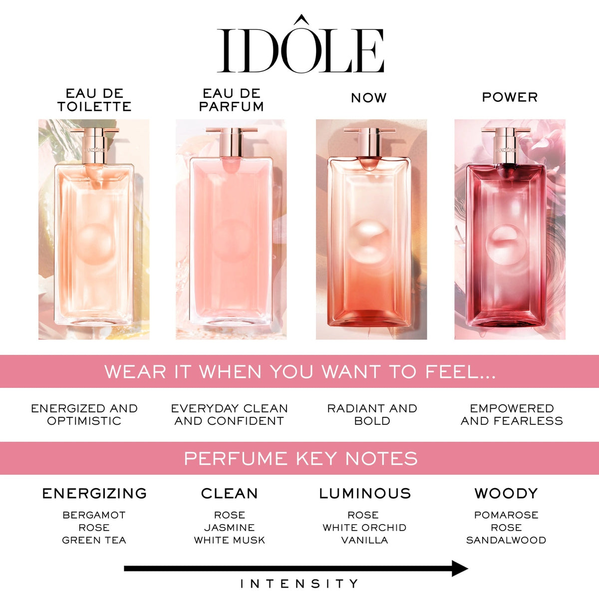 Idôle Eau de Parfum