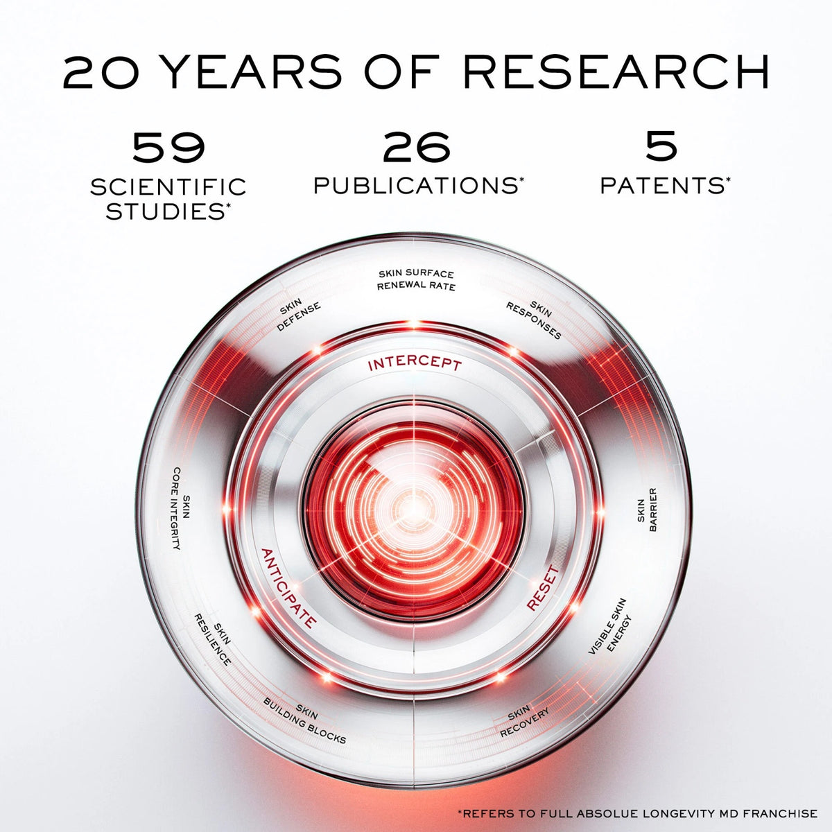 Absolue Longevity MD Reset The Cream