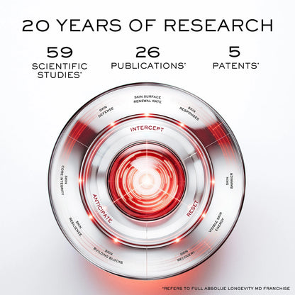 Absolue Longevity MD Reset The Cream