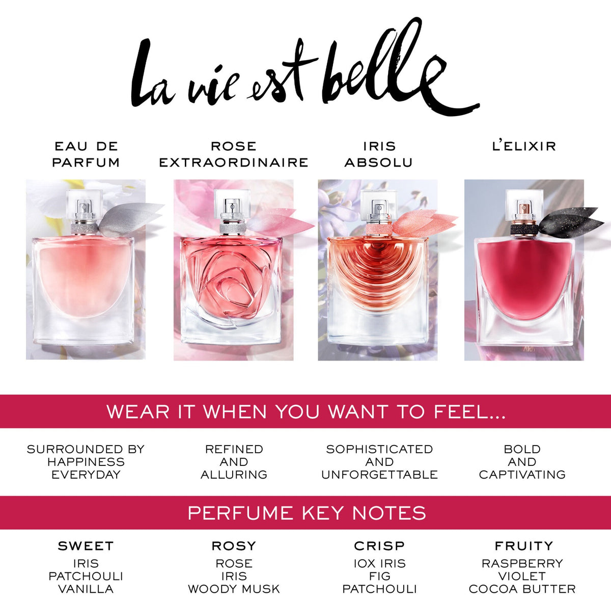 La vie est belle L’Elixir Eau de Parfum
