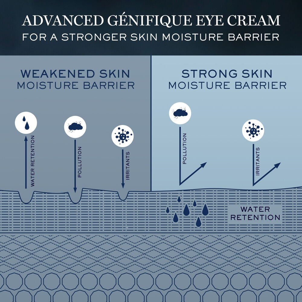 Advanced Génifique Eye Cream Duo