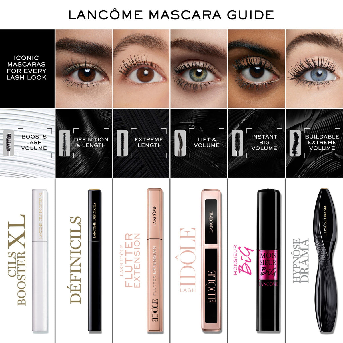 Monsieur Big Volume Mascara