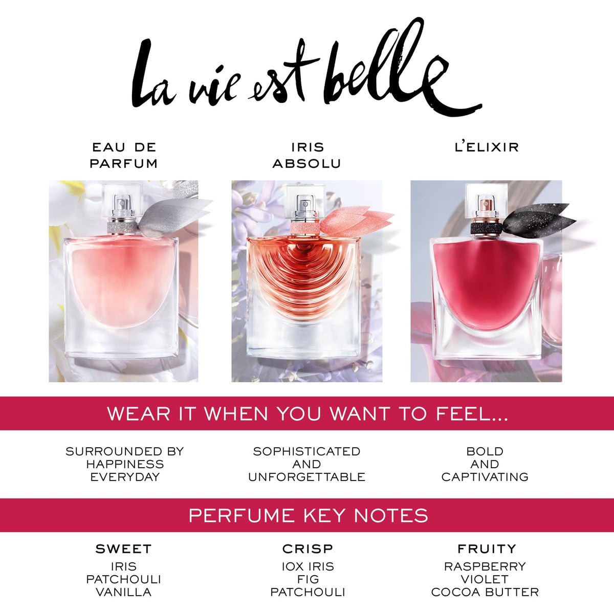 La vie est belle Eau de Parfum