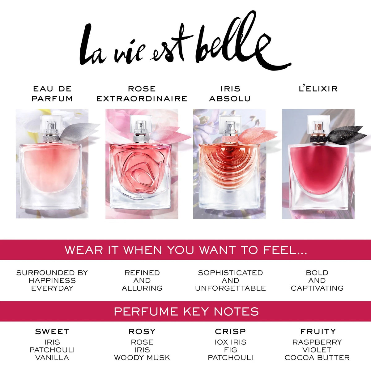 La vie est belle L’Elixir Eau de Parfum