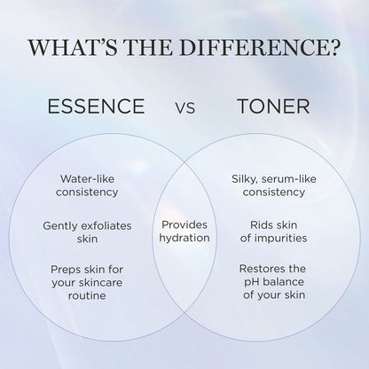 Clarifique Exfoliating Face Essence with Glycolic Acid