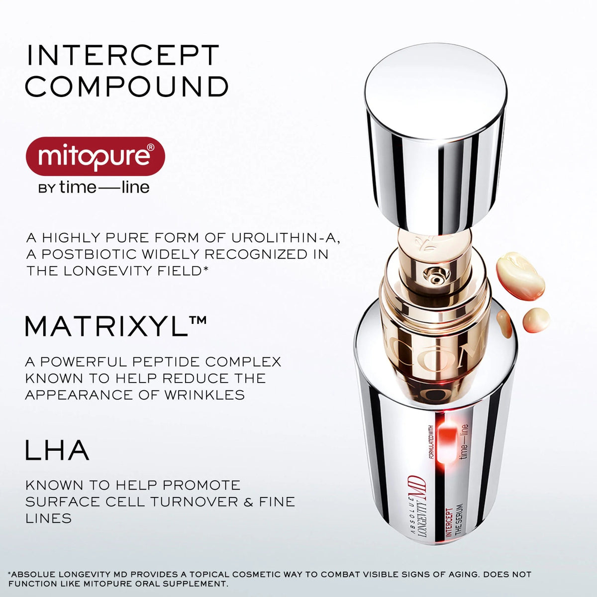 Absolue Longevity MD Intercept the Serum