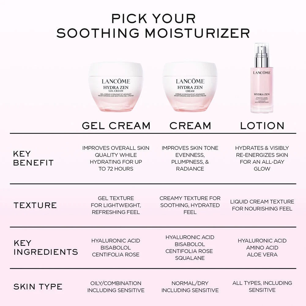 Hydra Zen Cream