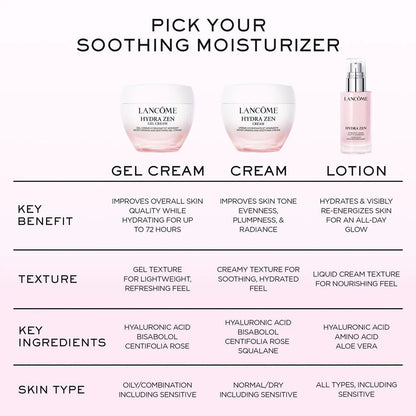 Hydra Zen Cream