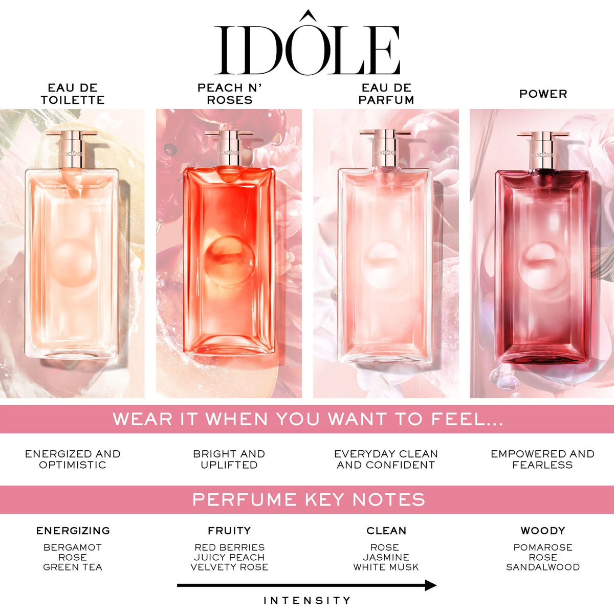 Idôle Holiday Collection 2026 Perfume Gift Set