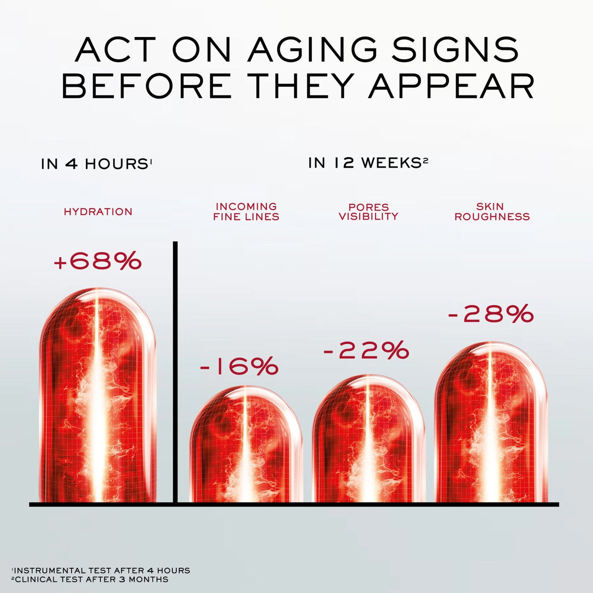 Absolue Longevity MD Anticipate The Cream